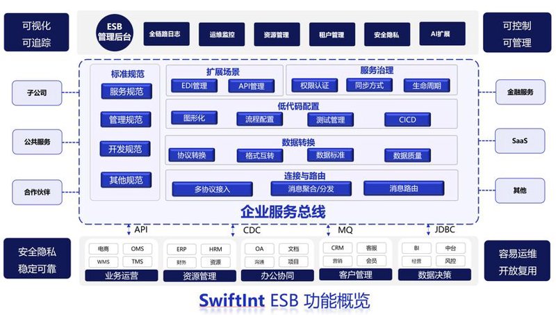 云服务器